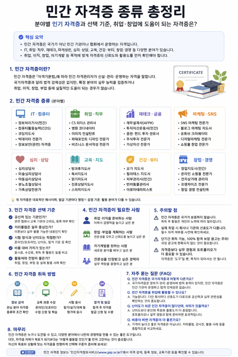 민간 자격증 종류 총정리｜국가공인·등록민간자격 차이와 취업 활용도
