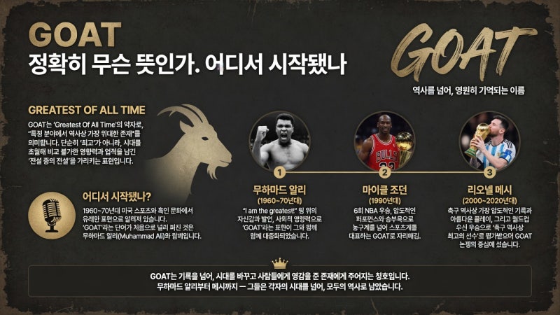 GOAT, 정확히 무슨 뜻인가.어디서 시작됐나 — 무하마드 알리부터 메시까지