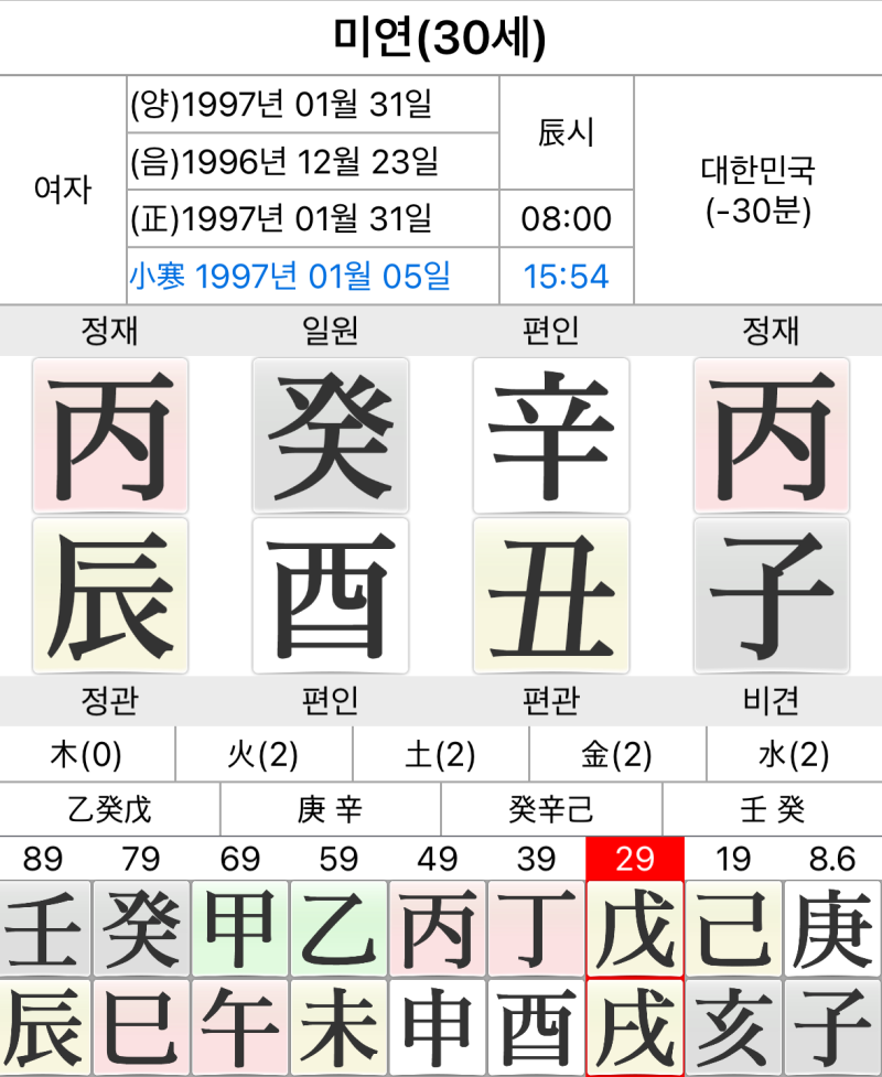 아이들 미연 사주
