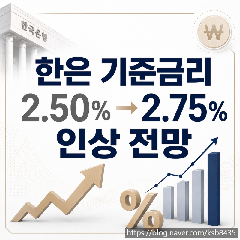 한은 기준금리 2.50%→2.75%인상 전망, 3년 6개월 만 긴축 재개 이유, 대출·주식·부동산 영향 정....