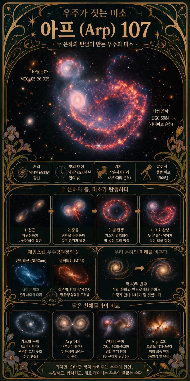 ⭕️ 은하의 충돌로 우주가 짓는 미소, ”아프(Arp) 107“