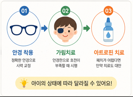 약시 가림치료, 하루 종일 해야 할까요? 최신 연구가 말하는 적절한 가림 시간