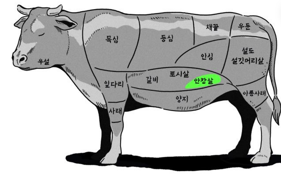 성남숯불갈매기살 죽전점 사진 3