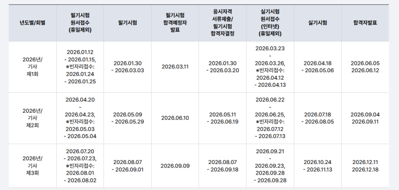 2026 신설 국가기술자격증 7종