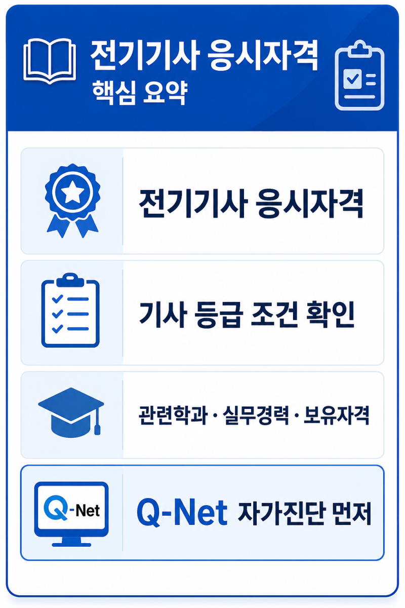 2026 전기기사 응시자격 정리｜비전공자 가능 여부, 관련학과, 제출서류