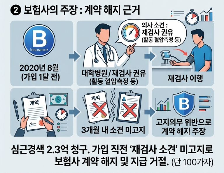 서울본내과의원 사진 3