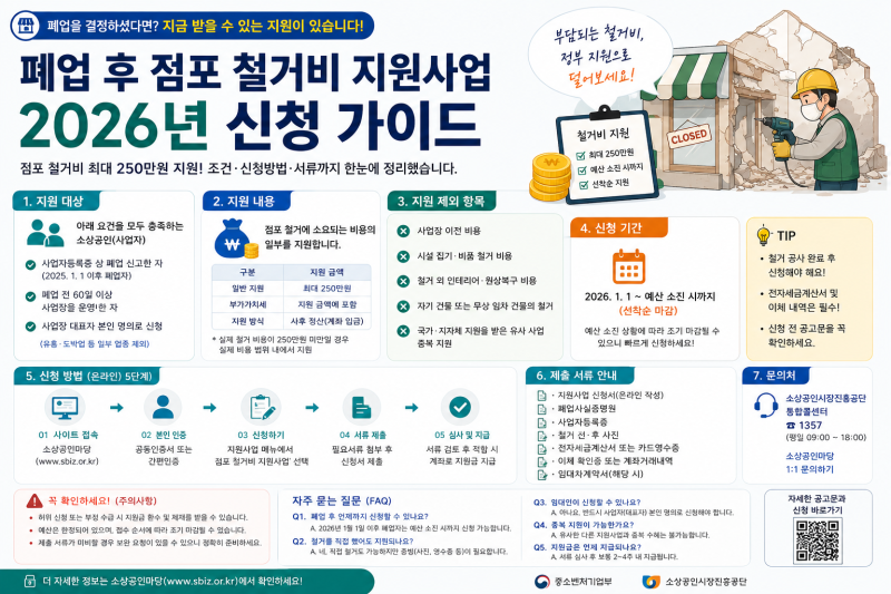 폐업 소상공인 점포철거비 지원 2026｜신청 조건·철거 전 준비·증빙서류 정리