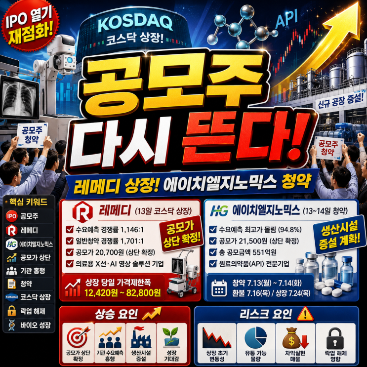 <b>레메디</b> 상장·에이치엘지노믹스 청약, 지금 투자해도 될까? 이번... 