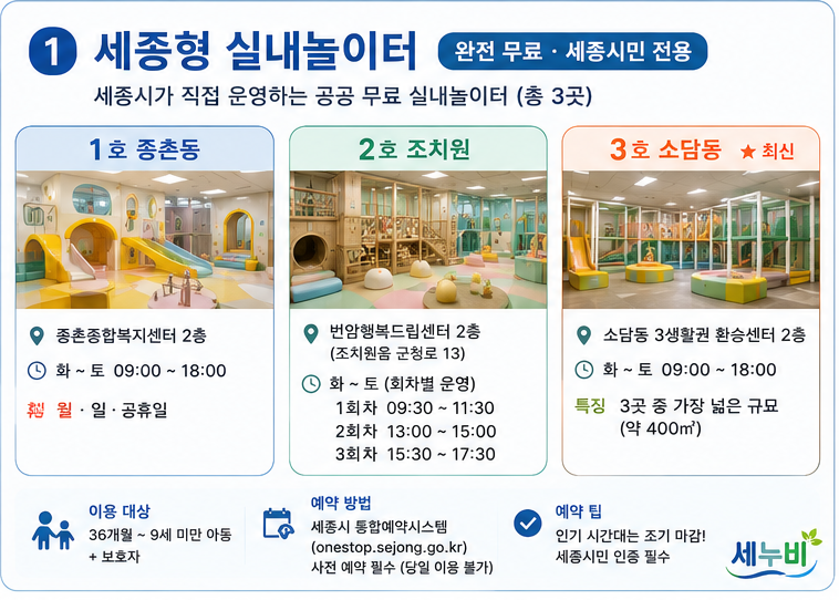 세종 무료 실내놀이터·아이랑 갈 만한 곳 완벽 가이드 (2026 최신 · 검증)
