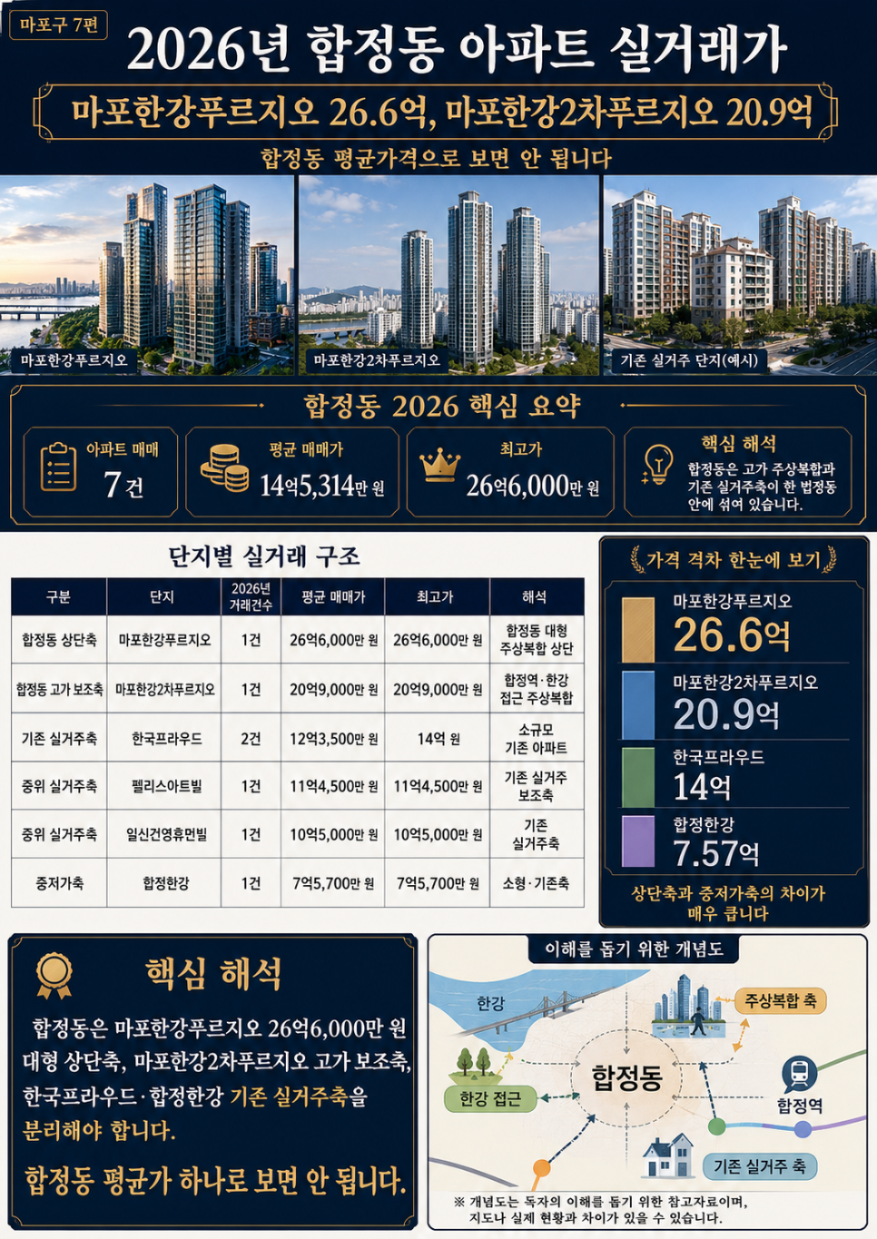 홍대예술의거리 사진 5