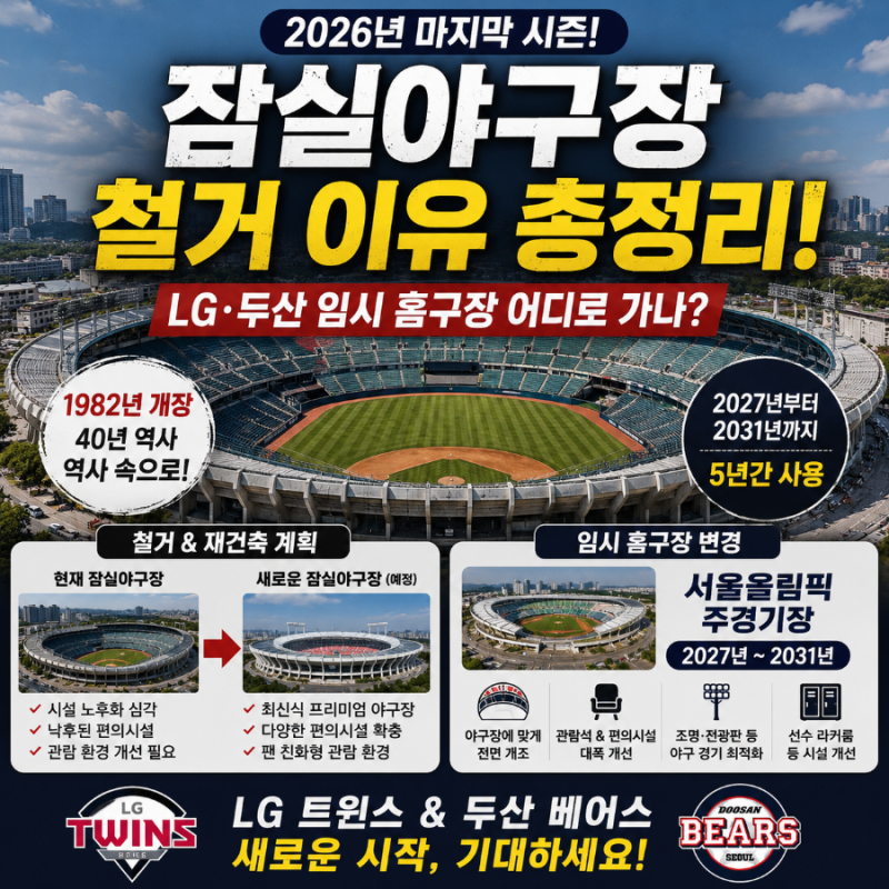 잠실야구장 철거 이유 총정리! LG·두산 임시 홈구장 어디로 가나?