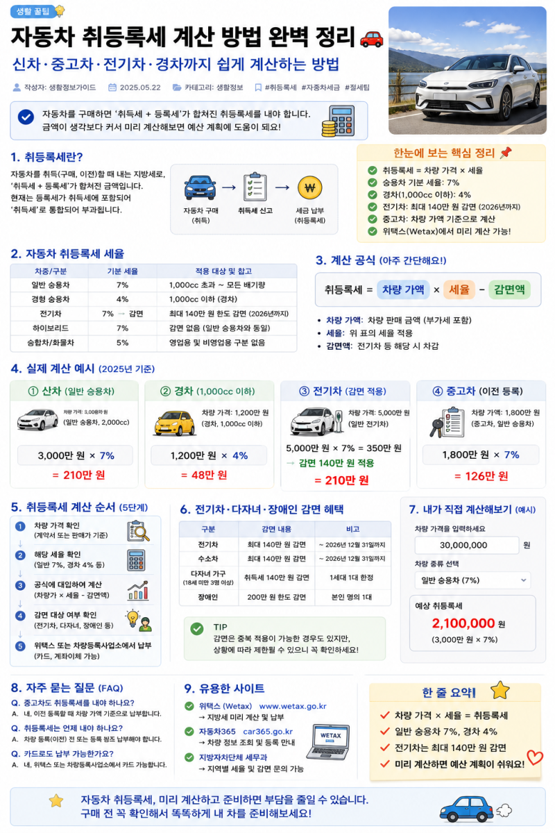 자동차 취등록세 계산 방법 신차·중고차 세율과 감면 총정리