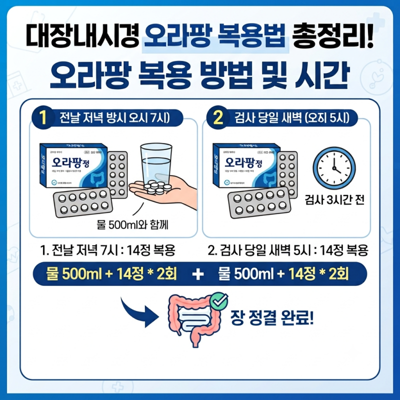 대장내시경 오라팡 약 복용 시간 및 복용 방법은?