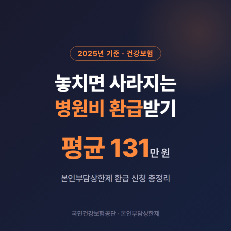 본인부담상한액 환급 신청, 평균 131만원 돌려받는 숨은 돈 (2025년 기준)