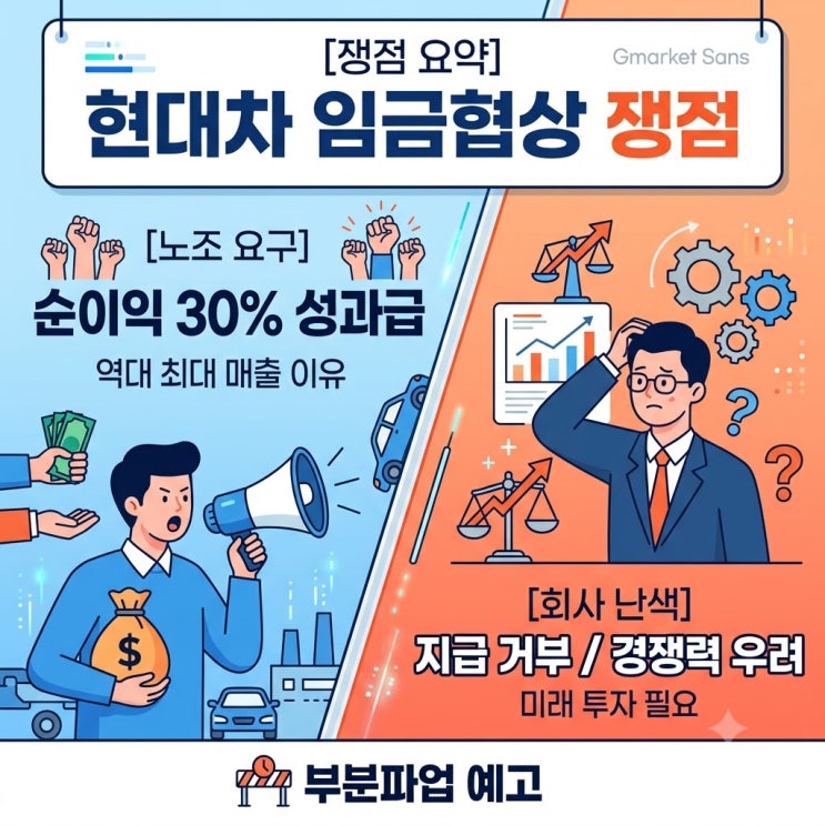 <b>현대차 노조 부분파업</b> 예고! 순이익 30% 성과급 요구, 반도체와... 