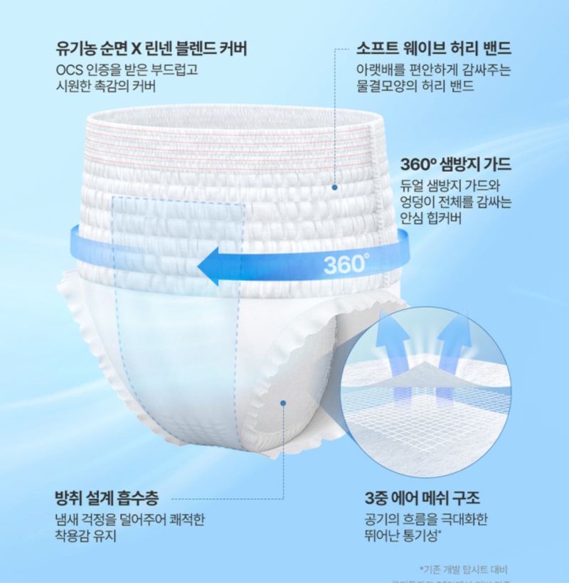 생리대 성분 꼭 따져보는 편이라서 — 라엘 에어리쿨 vs 이너시아 더 프리즘, 입는 오버나이....