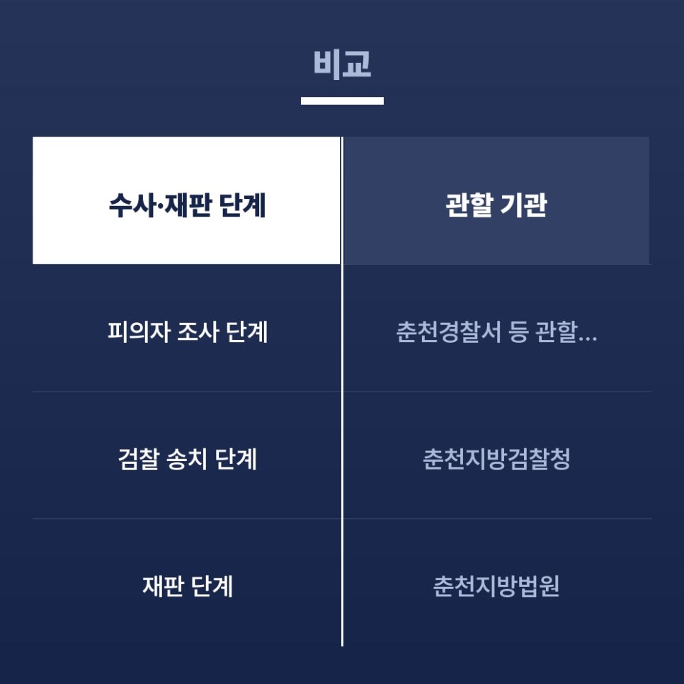 춘천지방검찰청 사진 3