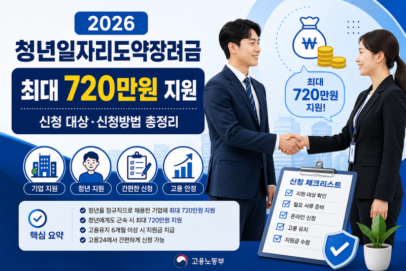 2026 청년일자리도약장려금 신청방법 총정리｜지원 대상·최대 720만원·신청기간 한눈에