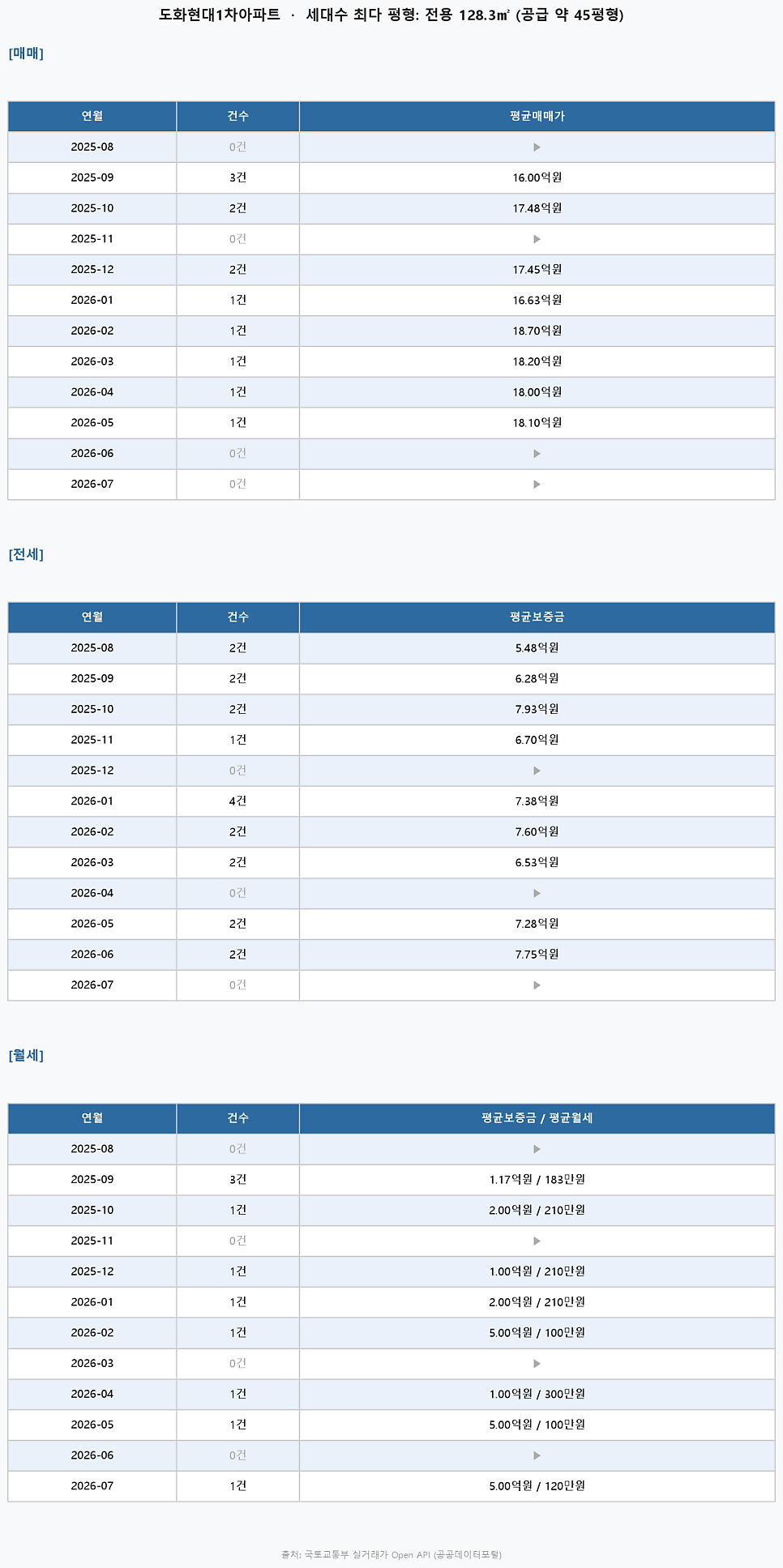홈플러스익스프레스 도화점 사진 3