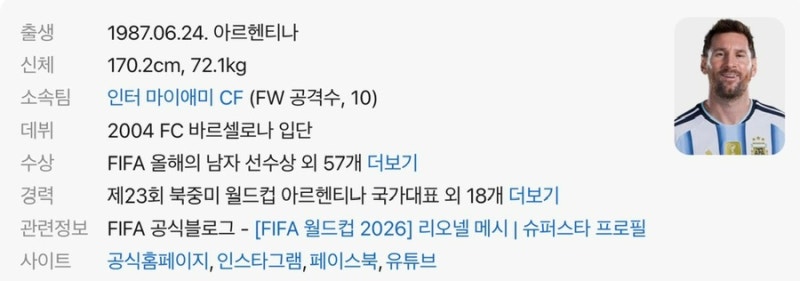 [리오넬 메시, 축구의 신이 걸어온 길]