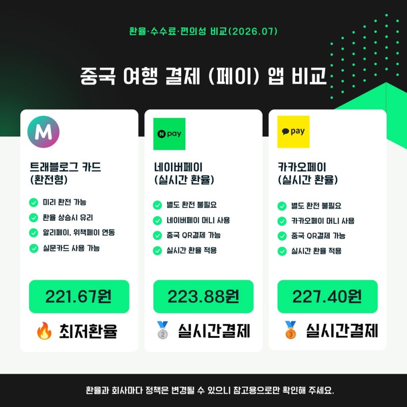 네이버페이 중국 결제 방법 | 카카오페이 알리페이 연동없이 중국 QR결제 가능