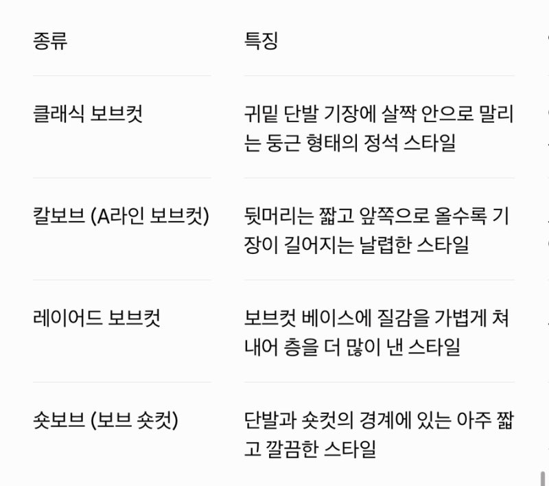 [여자 헤어스타일] 시크하고 세련된 매력의 끝판왕, '보브컷' 종류부터 얼굴형별 추천까지!