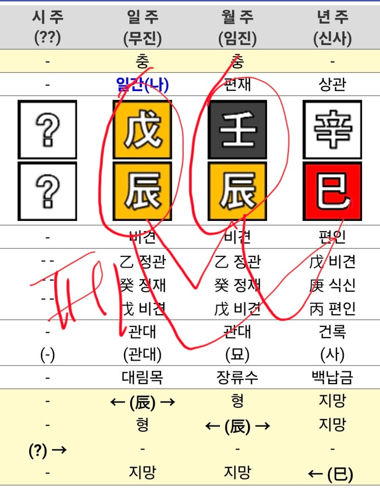 <b>남아공 축구선수</b>  故 제이든 아담스 사주(천라지망, 백호살... 