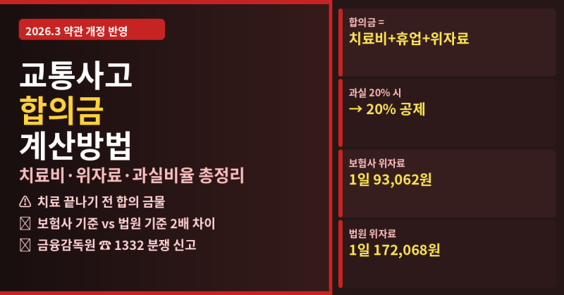 교통사고 합의금 계산방법 2026 — 치료비·위자료·과실비율 총정리