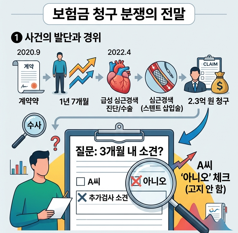 서울본내과의원 사진 2