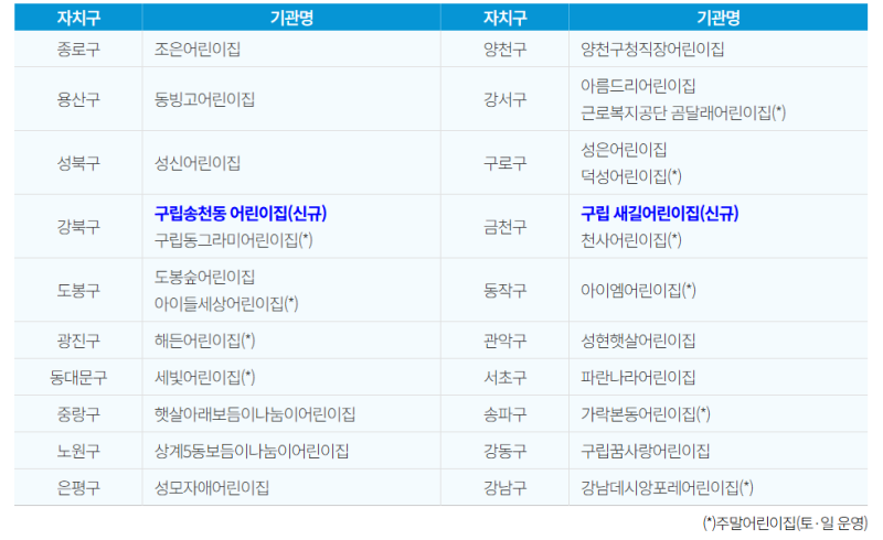 서울형 긴급 틈새보육 어린이집 신청 방법 및 24시간 시간제 신규 4개소 총정리