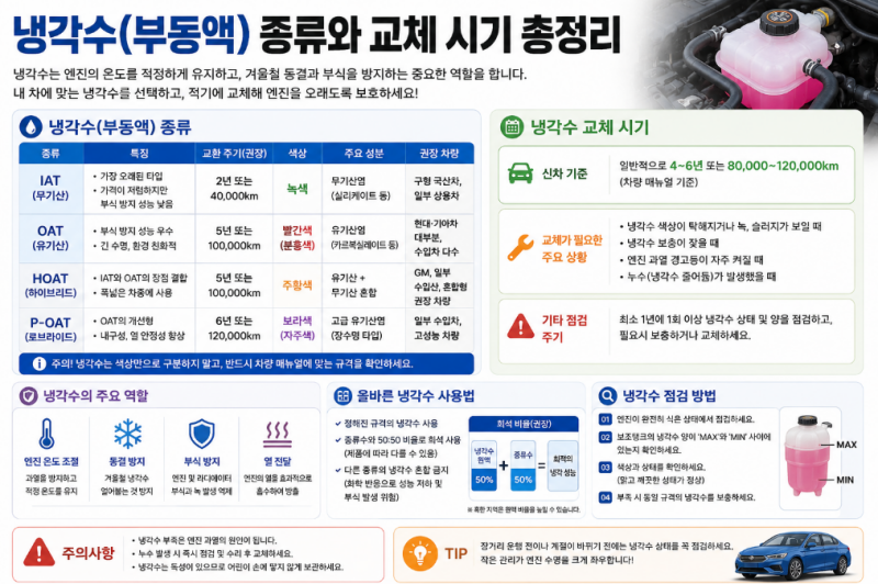 냉각수(부동액) 종류와 교체 시기 총정리