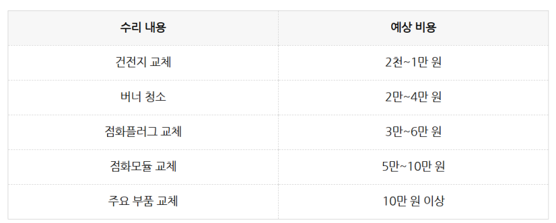 가스레인지 점화불량 as, 비용, 가스레인지 점화불량 수리, 가스레인지 점화불량 스파크, 가....