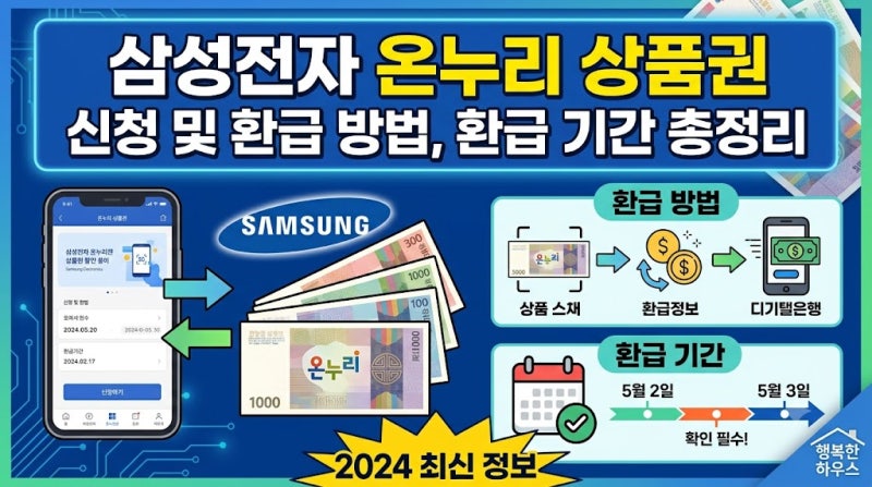 삼성전자 온누리 상품권 환급 신청 방법 및 기간 20% 캐시백 받기