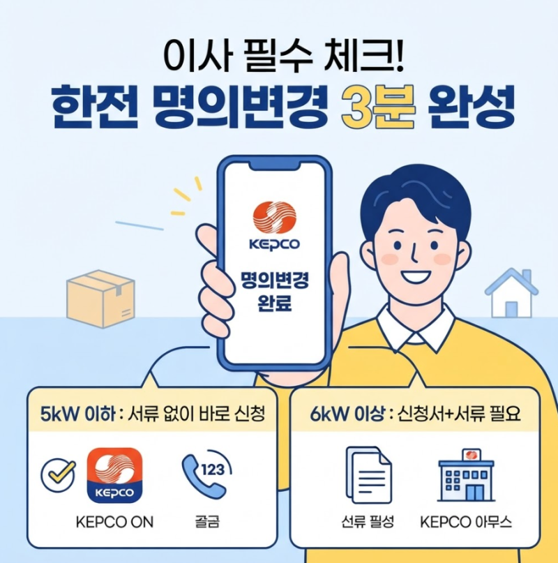 한전 명의변경 신청 방법, 준비 서류 ,온라인·전화 신청법