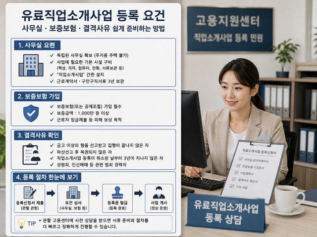 유료직업소개사업 등록요건, 사무실·보증보험·결격사유 쉽게 준비하는 방법