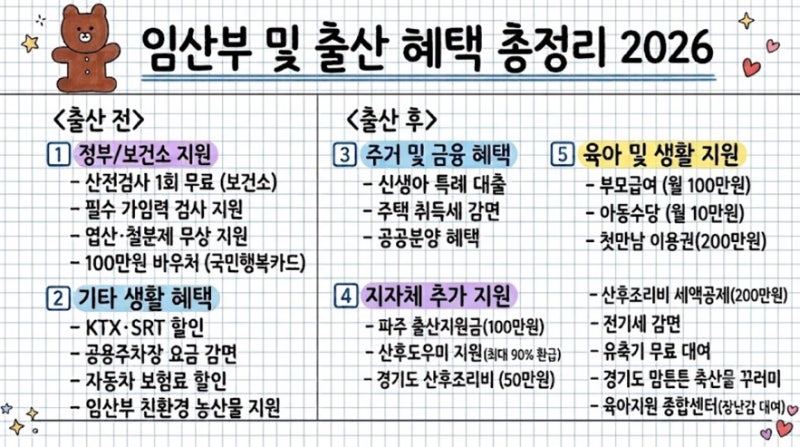 2026년 파주시 출산 혜택 및 임산부 지원금 총정리(최신 버전)