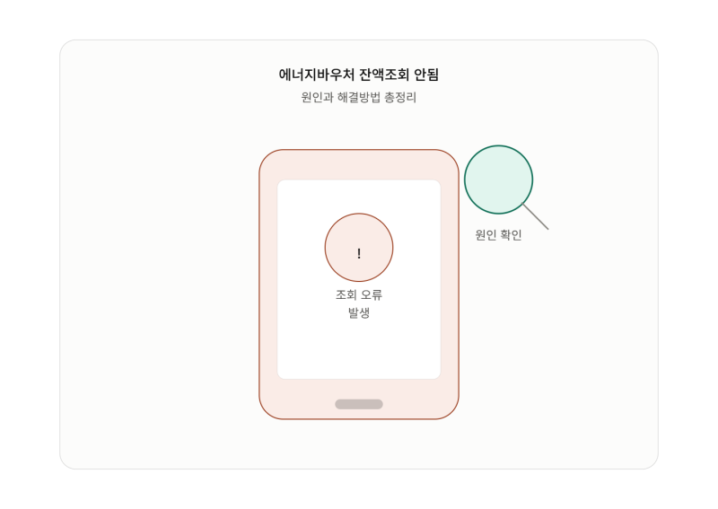 에너지바우처 잔액조회 안됨 원인과 해결방법 총정리