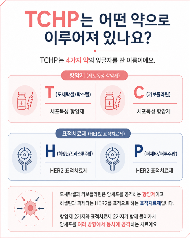 유방암 TCHP 항암 권유받았을 때, 가장 먼저 알아야 할 것들