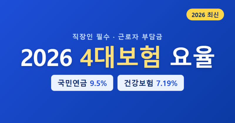 2026 4대보험 요율, 국민연금 9.5%, 건강보험 7.19%, 근로자 부담금 총정리!