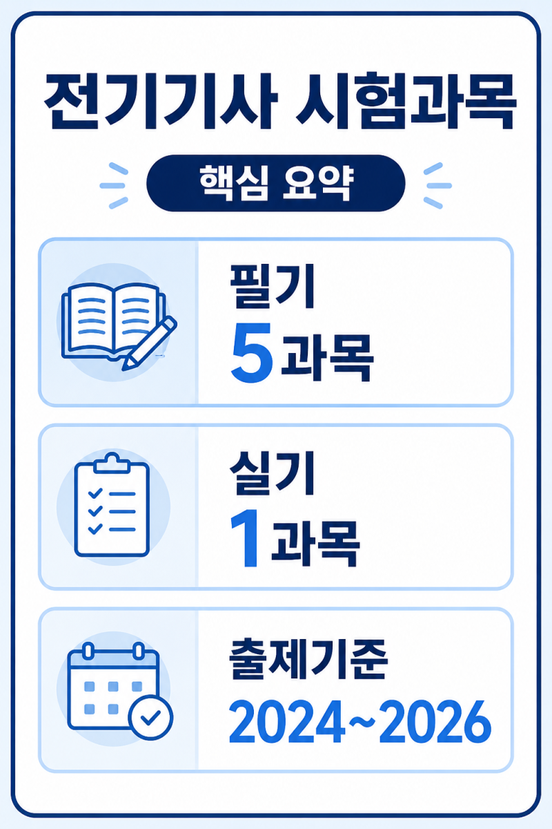 2026 전기기사 시험과목 총정리｜필기 5과목, 실기, 과락기준까지 한 번에 확인