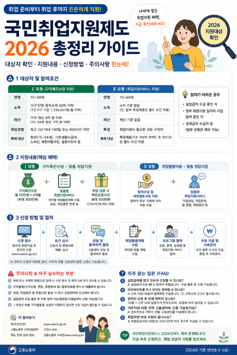 국민취업지원제도 2026 신청 전 확인할 점｜구직촉진수당·취업활동계획·소득 기준 정리