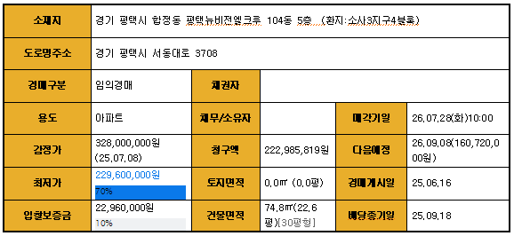 연세우리내과의원 사진 1