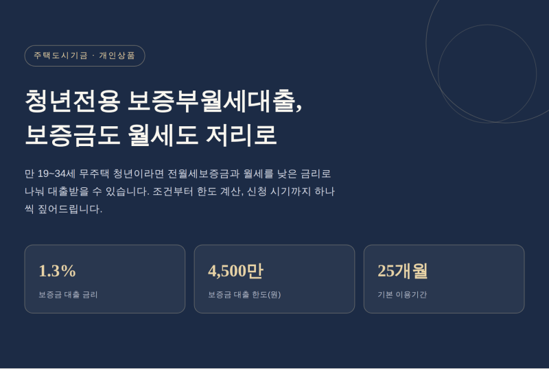 청년전용 보증부월세대출, 이렇게 준비하세요