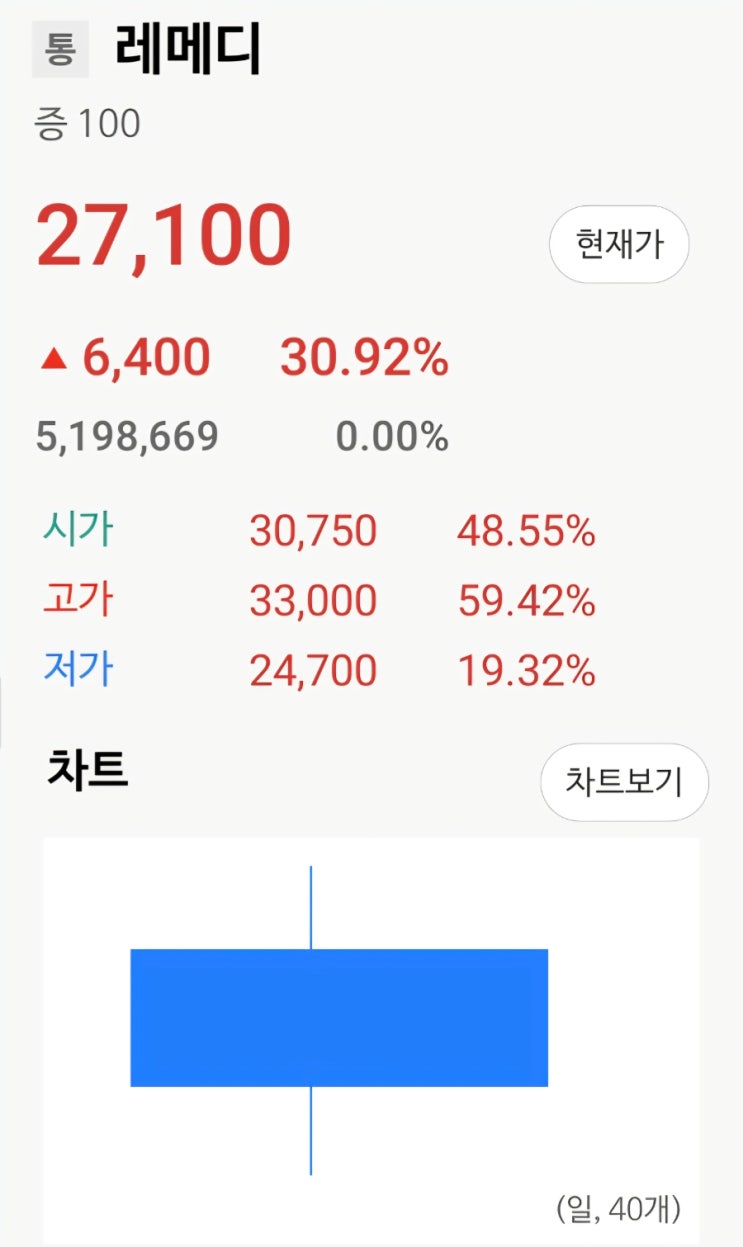 <b>레메디</b> 공모주 상장일 매도후기 ..