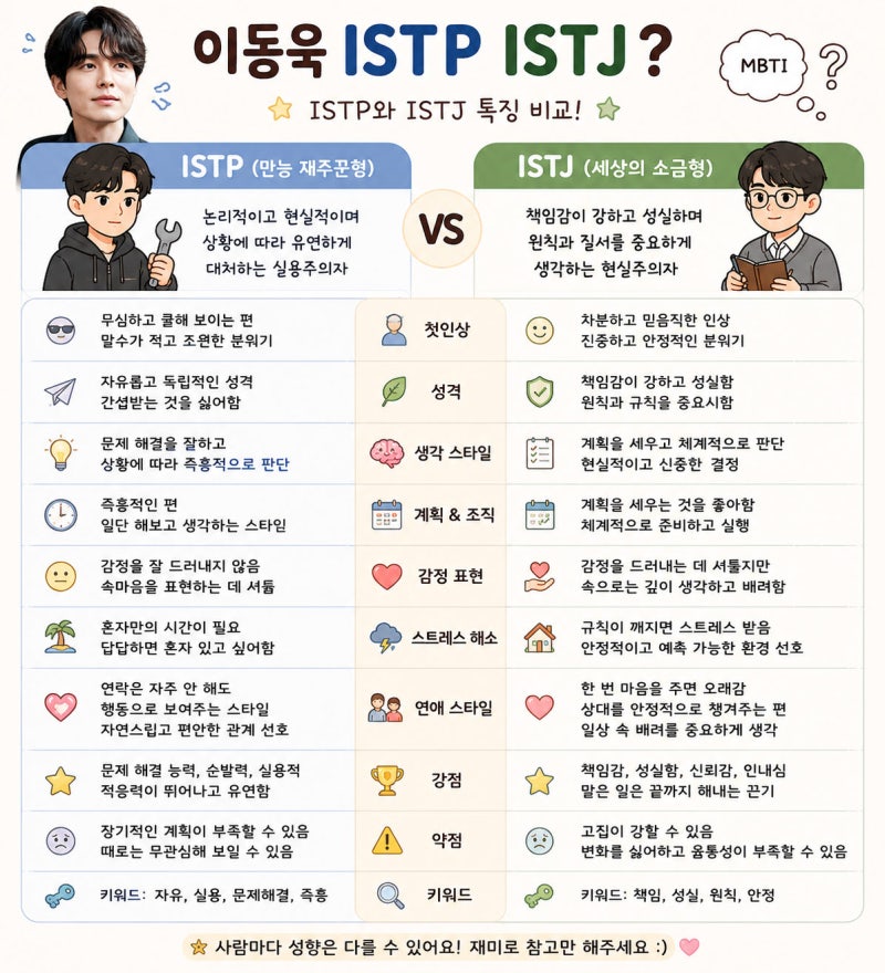 이동욱 MBTI ISTP ? ISTJ ? 남자 특징 같이 예상해봐요 !