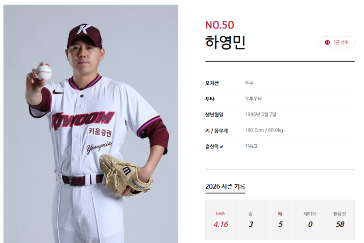 키움 선발<b>투수</b> <b>하영민</b> 다년계약 8년 80억 과연 맞나?