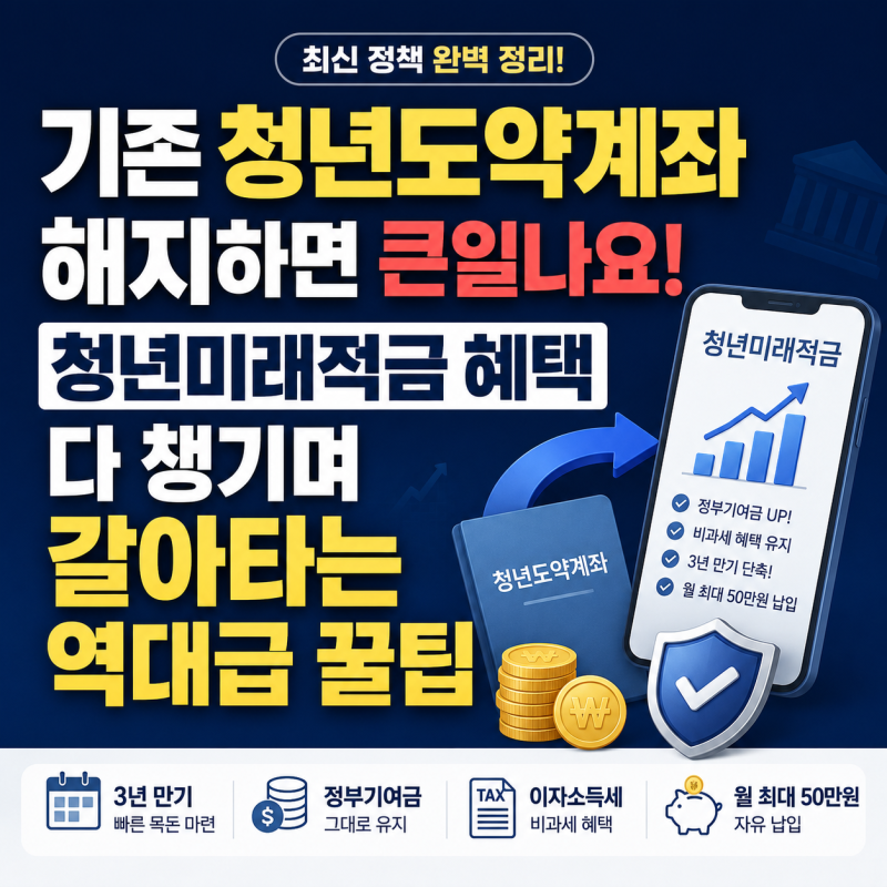 기존 청년도약계좌 해지하면 큰일나요! 청년미래적금 혜택 다 챙기며 갈아타는 역대급 꿀팁