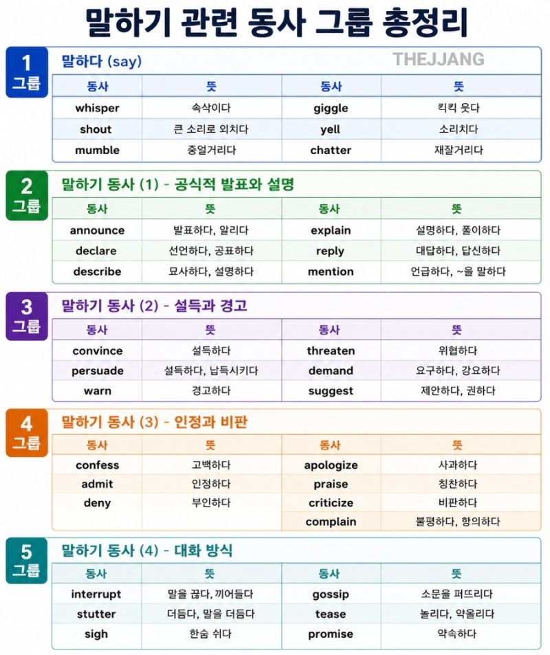 영어 독해력을 높이는 말하기 (say)동사 총정리