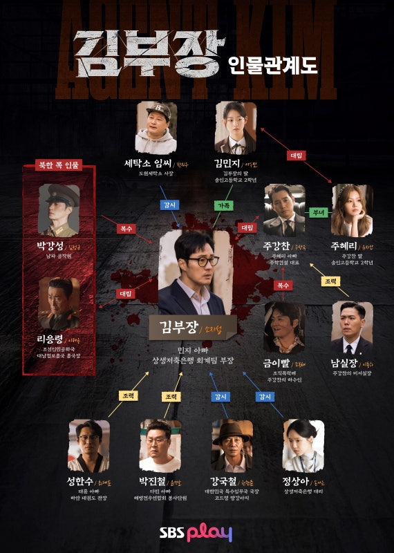 김부장 등장인물 관계도｜김부장·성한수·박진철 정체와 딸 민지 관계