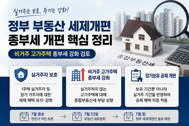 비거주 <b>고가주택 종부세</b> 개편, 정부정책방향 어떻게될까..